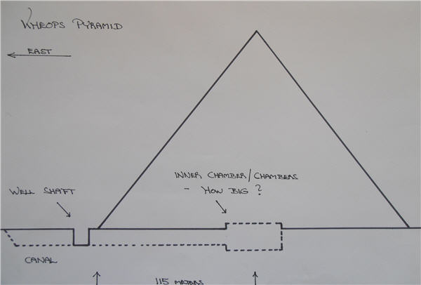 Giza6