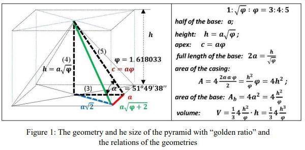 THE FUNCTION AND THE ENERGY GENERATION POTENTIAL OF THE PYRAMIDS