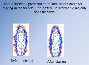 UTJECAJ BORAVKA U PODZEMNOM LABIRINTU RAVNE NA LJUDSKU AURU