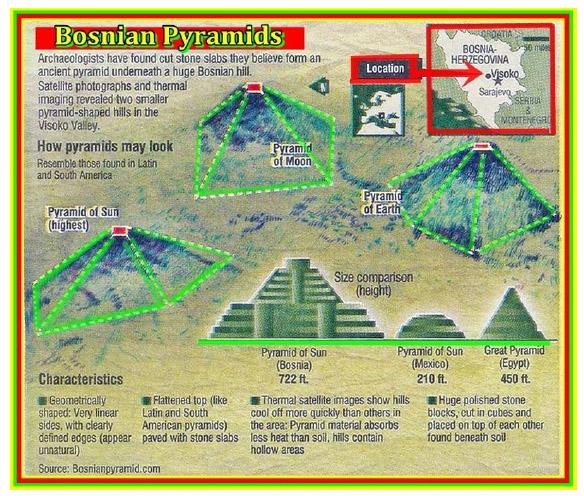 Bosnien Pyramiden