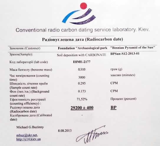 The Carbon Dating of the Bosnian Pyramid: 29,000 Years