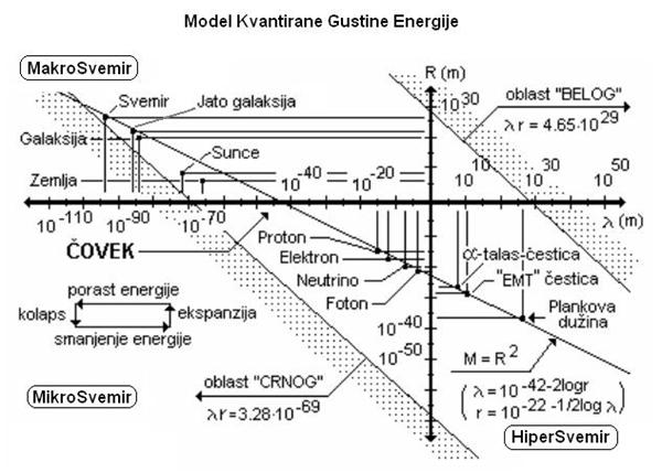 Piramide – energetski harmonizatori ?