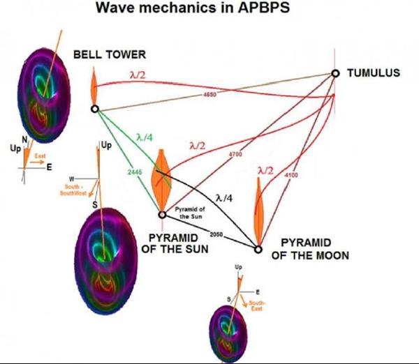 About Tesla’ Scalar waves, Torsion fields and measurements in AP BPS