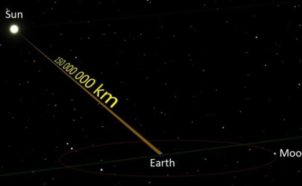 HOW FAR DOES LIGHT TRAVEL IN A YEAR?