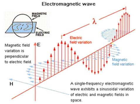 “Piramide i skalarni talasi”