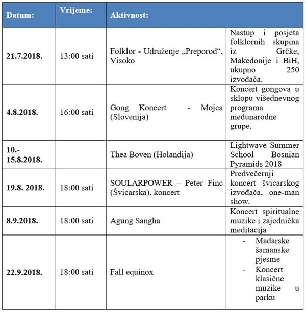 PROGRAM LJETNIH AKTIVNOSTI U PARKU ‘RAVNE 2’