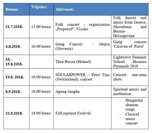 PROGRAM IN PARK “RAVNE 2” THIS SUMMER