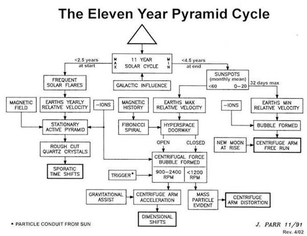 THE DISCOVERIES OF JOE PARR