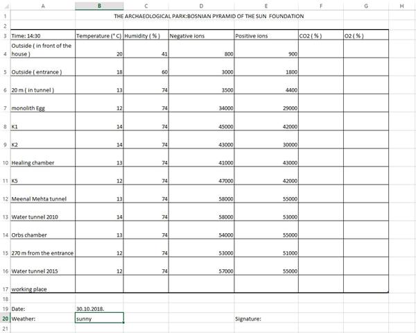 STABILNE KONCENTRACIJE NEGATIVNIH IONA U TUENLIMA RAVNE