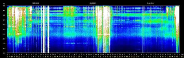 Schumann Resonance Today
