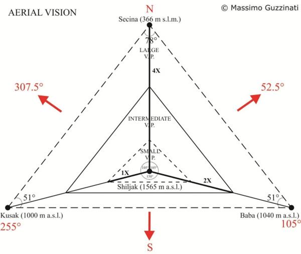THE BALKAN PYRAMIDS OF SERBIA AND CROATIA (by Massimo Guzzinati)