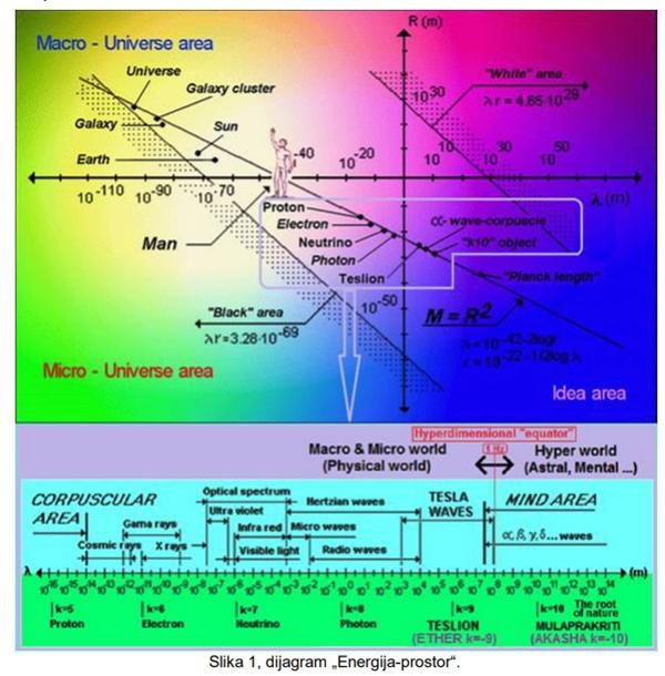 “The Relationship of Light, Ether and Akasha”