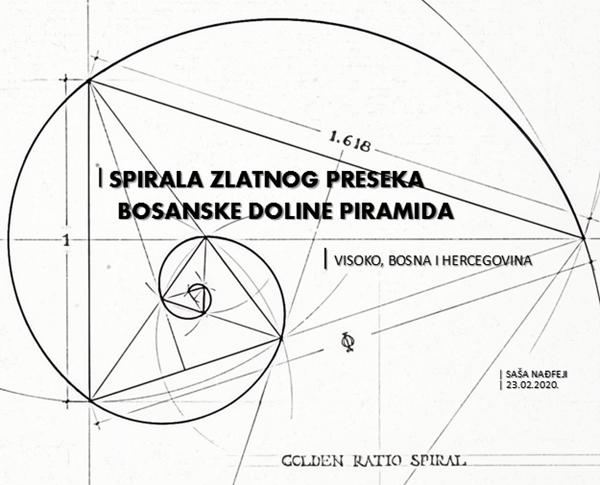 Saša Nađfeji: Spirala Zlatnog preseka