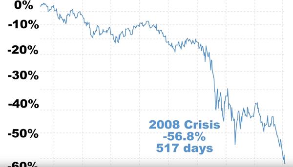 The Worst Economic Collapse In History Is Starting Now: Be Prepared