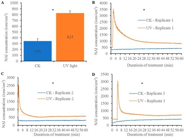 Negative Air Ions and Their Effects on Human Health and Air Quality Improvement