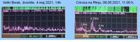 Piramide, Duh Prirode i svesnost civilizacije