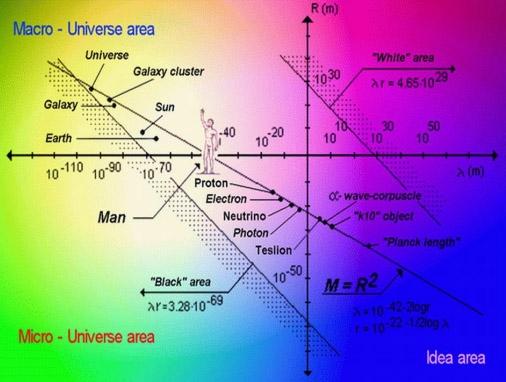 The structure of Absolute Reality