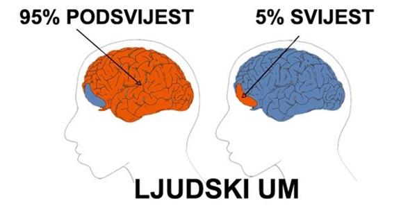 SUOČAVANJE S PODSVJEŠĆU