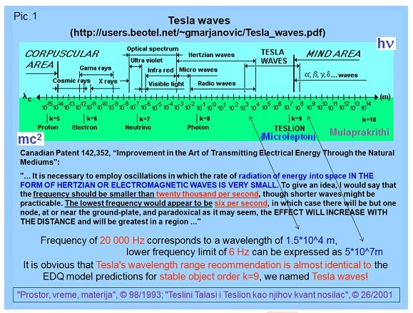 Ultra-usporena svetlost – “međudimenzionalni most” između materije i duha