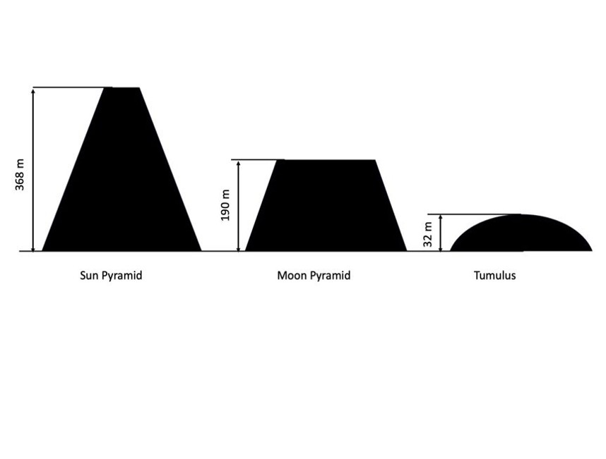 NOVA NAUČNA STUDIJA U ČASOPISU Acta Scientific Medical Sciences POTVRĐUJE UTICAJ BOSANSKIH PIRAMIDA NA OKOLINU