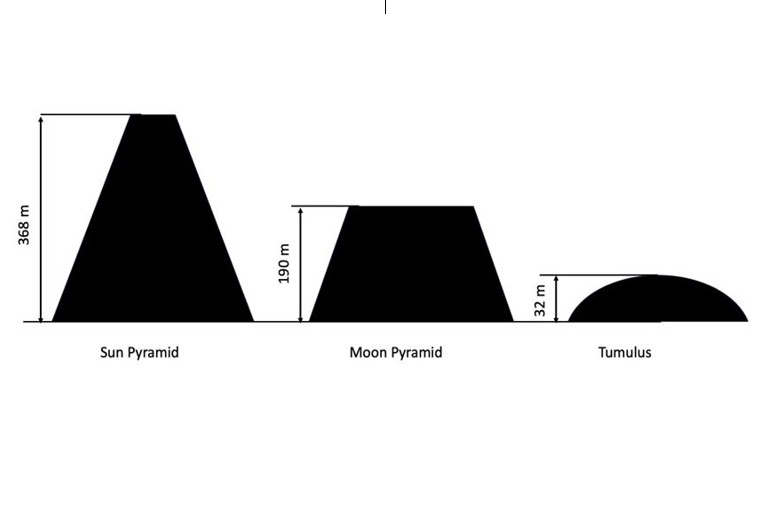NEW SCIENTIFIC STUDY IN ACTA SCIENTIFIC MEDICAL SCIENCES CONFIRMS THE ENVIRONMENTAL IMPACT OF THE BOSNIAN PYRAMIDS
