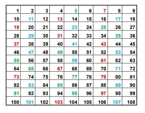 “Numbers open up a new way of perceiving the world”
