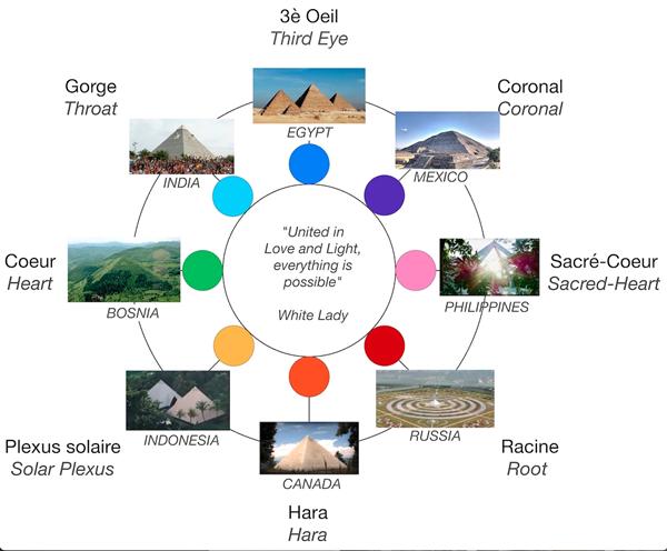 MEDITATION ON PYRAMIDS AROUND THE WORLD