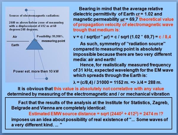 INZINJER GORAN MARJANOVIC: IZVOR ELEKTROMAGNETIZMA PIRAMIDE