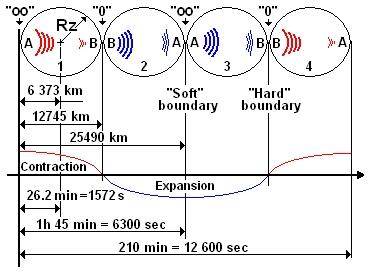 TESLA, SPACE-TIME AND BOSNIAN PYRAMID OF THE SUN