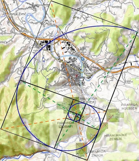 CHAT GPT POTVRDIO POSTOJANJE SPIRALE ZLATNOG PRESJEKA U BOSANSKOJ DOLINI PIRAMIDA