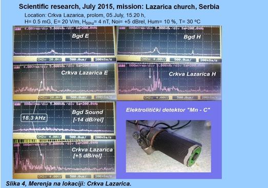 Torziona polja u Prirodi i Teslinim Tehnologijama