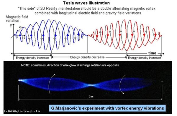 Torzioni talasi, prenosioci ljudskih misli i osećanja !