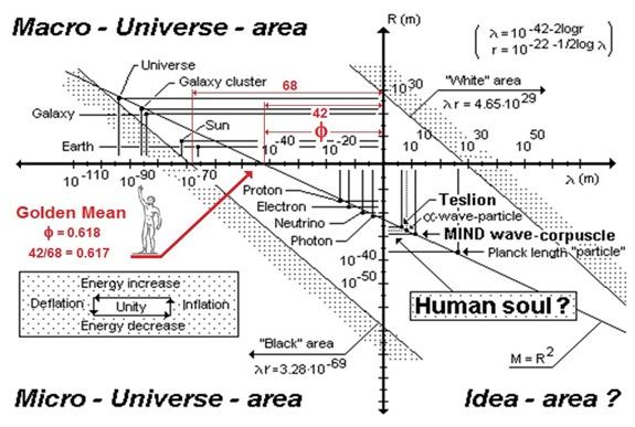 UNIVERSE–PerpetualHarmonicOscillator