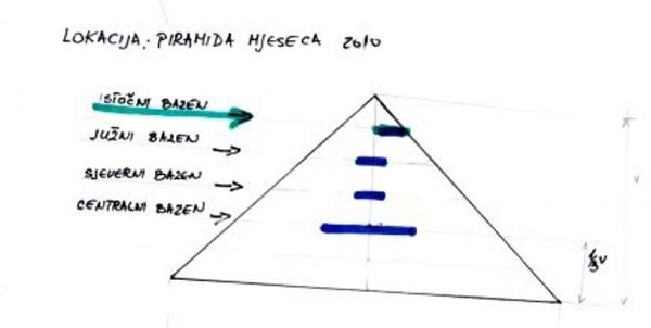 RADIESTEZIJSKI PREGLED PIRAMIDE MJESECA