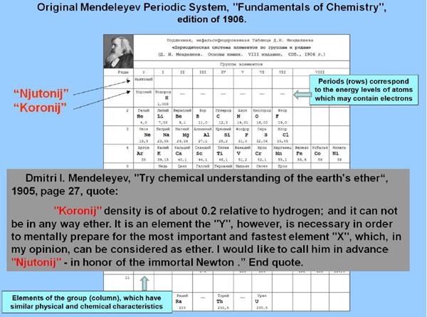 Etarske tehnologije Nikole Tesle