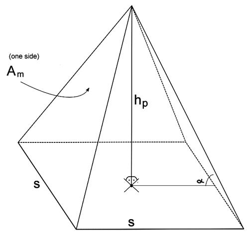 Zvjezdano nebo nad Velikom  piramidom