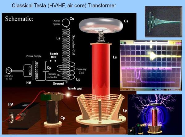Brilliance of magnificent Tesla technology
