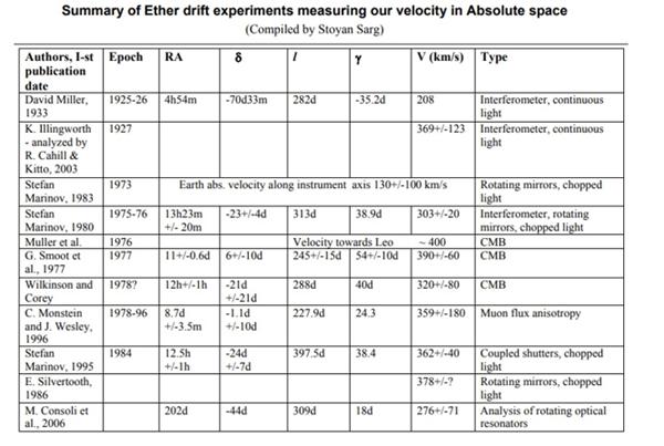 Eterske Tehnologije Nikole Tesle u praksi