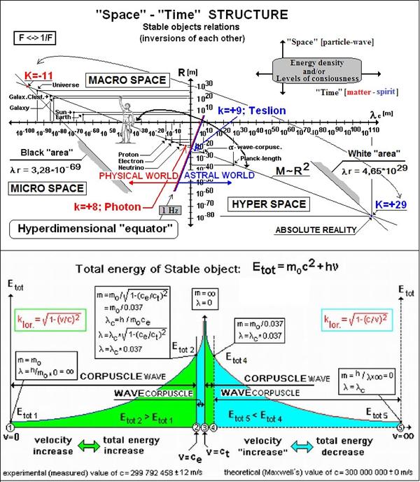 Tesla’s ether technology – impetus of the third technological revolution