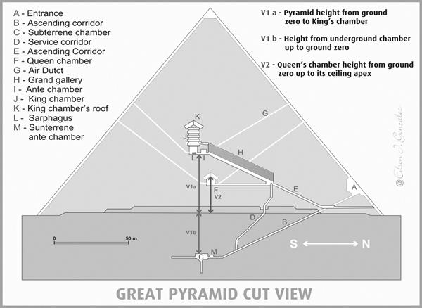 TO BOSNIA PYRAMID OF THE SUN