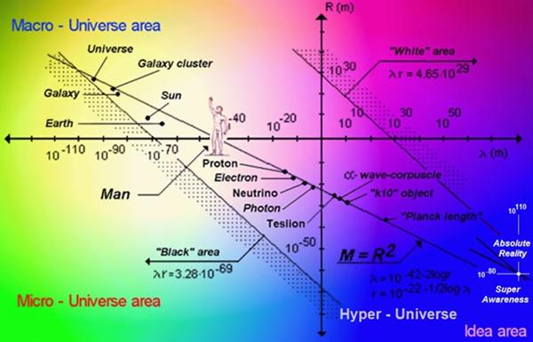 Unity of Matter and Spirit