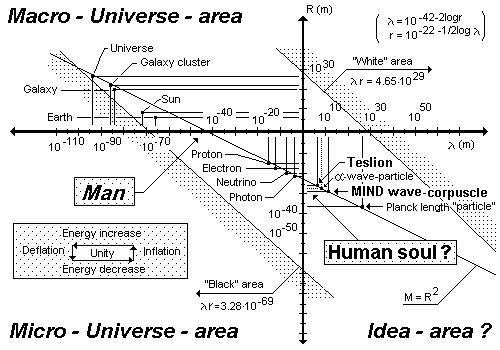 PYRAMIDS – GUARDIANS OF PRIMARY COSMIC VIBRATION OF THE LOCAL DENSITIES