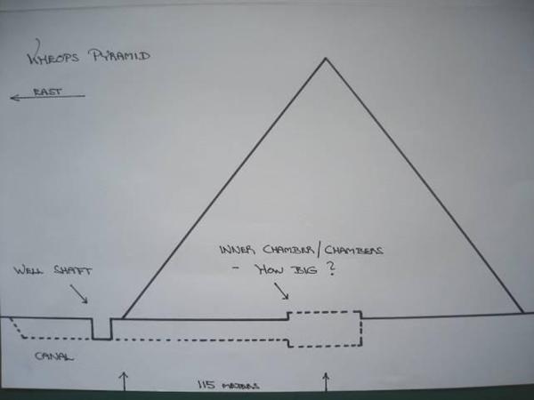 GIZA´S SEALED CONCRETE DOORS, PART TWO