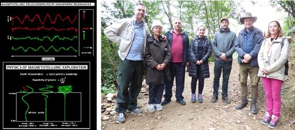 Magnetotelluric research