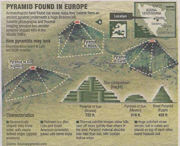 30,000 Year Old Bosnian Pyramids Built With Man Made Cement
