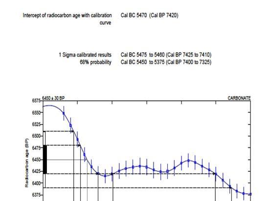 Pyramid Tunnel New Radio Carbon Dating Analysis