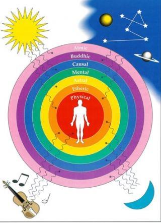 Kakva aura, takav čovjek
