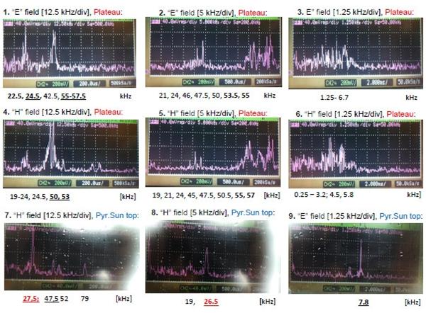 ČUDO U VISOKOM: ELEKTROMAGNETIZAM I TOPOGRAFIJA BOSANSKE DOLINE PIRAMIDA